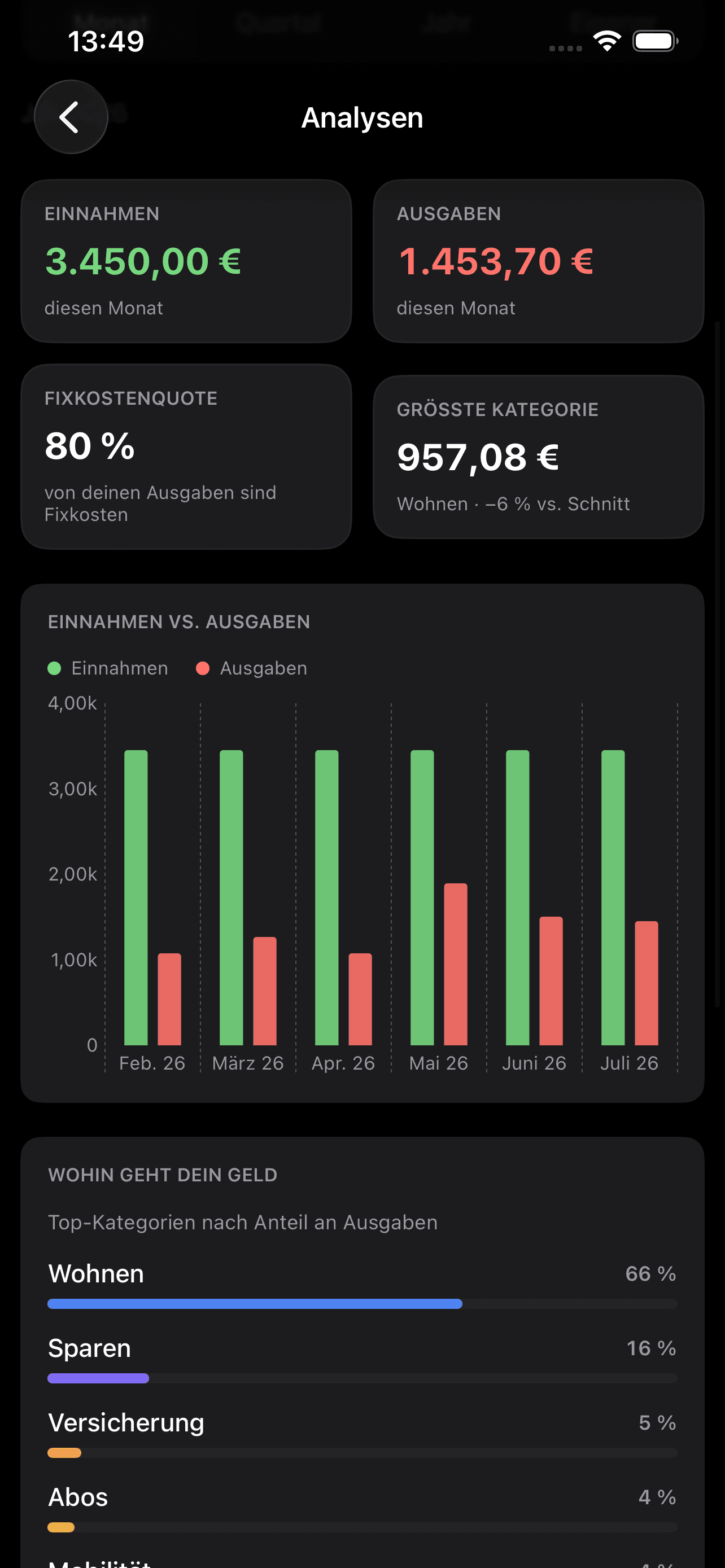 Bilando Analysen mit Einnahmen, Ausgaben und Hochrechnung